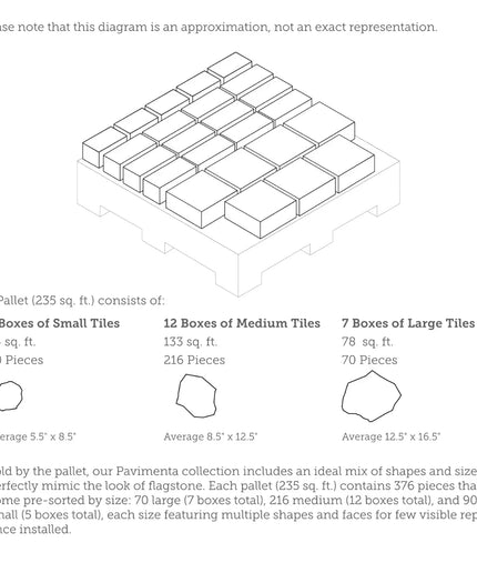 Diagram of a pallet with tiles labeled as small, medium, and large, with dimensions and piece counts.