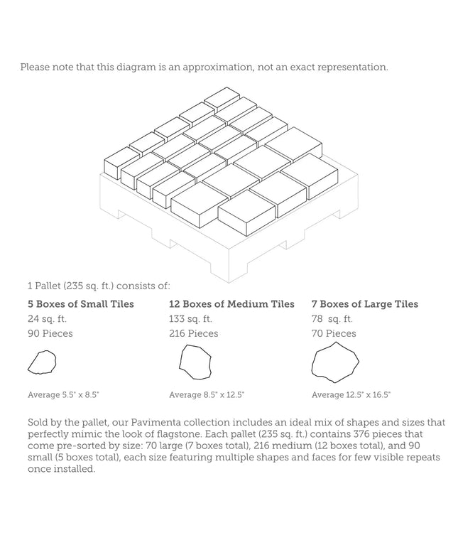 Diagram of a pallet with tiles labeled as small, medium, and large, with dimensions and piece counts.